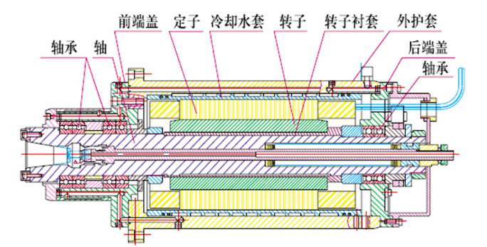 什么是電主軸？電主軸的結(jié)構(gòu)設(shè)計！