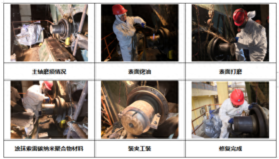 主軸磨損后可以修復嗎?